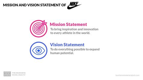 land is vereist bij nike klantenservice|Nike missie en visieverklaring .